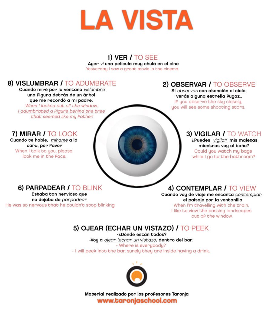 Expresiones en español relacionadas con el sentido de la vista
