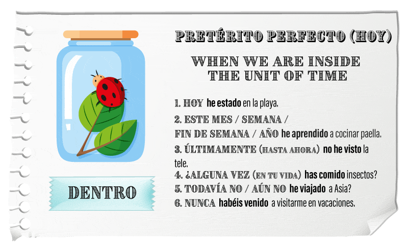 ¿Cuándo usamos el Pretérito perfecto o indefinido en español? 1