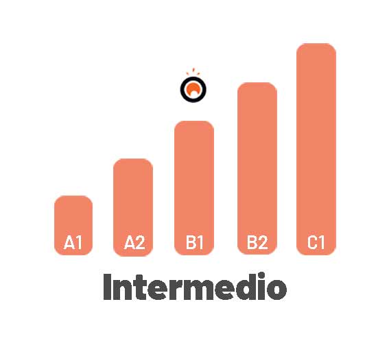 Resultado Test Nivel de Español: B1